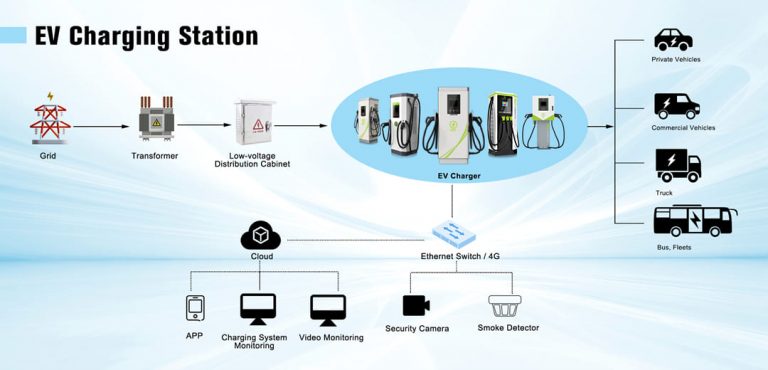 EV charging station diagram